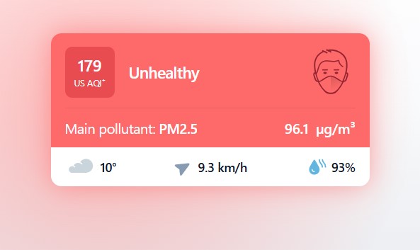 Air Quality Concerns in Lahore